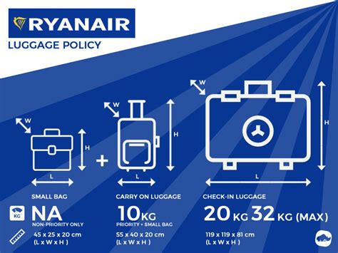 ryanair liquids in 20kg bag.